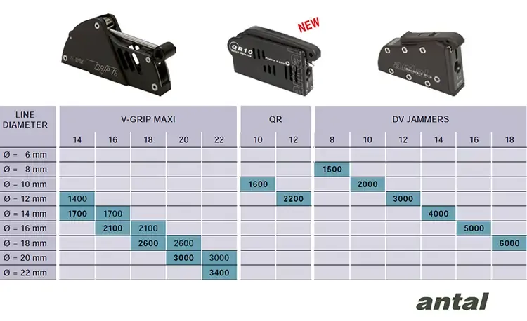 Antal Clutch Guide Continued